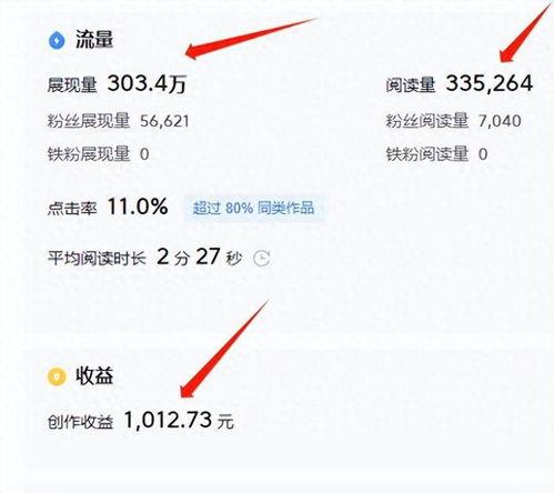 一篇微头条收入1000,揭秘自媒体变现新路径